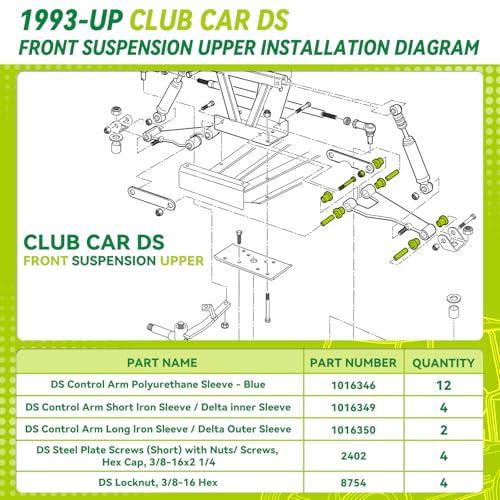 Club Car DS Precedent Deluxe Golf Cart Front and Rear End Repair Bushing Kits for Gas and Electric Models, Golf Cart Repair Bushing Kits for Club Car Precedent/DS|B0DDPXQGS3