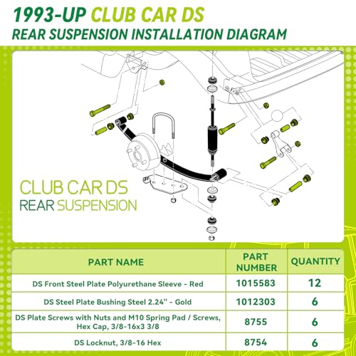Club Car DS Precedent Deluxe Golf Cart Front and Rear End Repair Bushing Kits for Gas and Electric Models, Golf Cart Repair Bushing Kits for Club Car Precedent/DS|B0DDPXQGS3