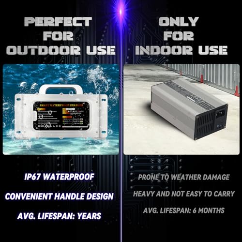 XUANYUDG0769 15AMP 900W 48V Golf Cart Battery Charger for EZGO TXT/RXV with 3-pin Triangular Plug and 16FT Cable Integrated Type, Silver|B0CJ97V2KH