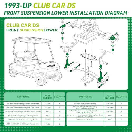 Club Car DS Precedent Deluxe Golf Cart Front and Rear End Repair Bushing Kits for Gas and Electric Models, Golf Cart Repair Bushing Kits for Club Car Precedent/DS|B0DDPXQGS3